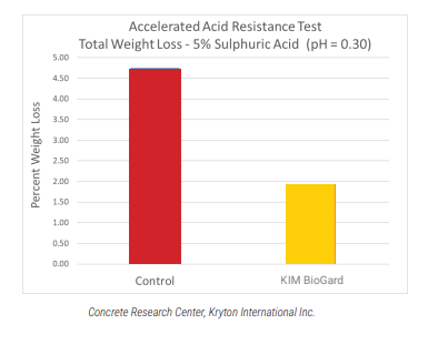 vs BioGard